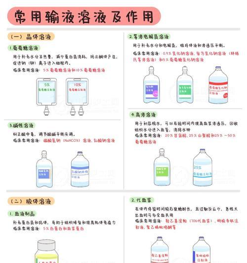 药水的种类和使用方法有哪些？  第3张