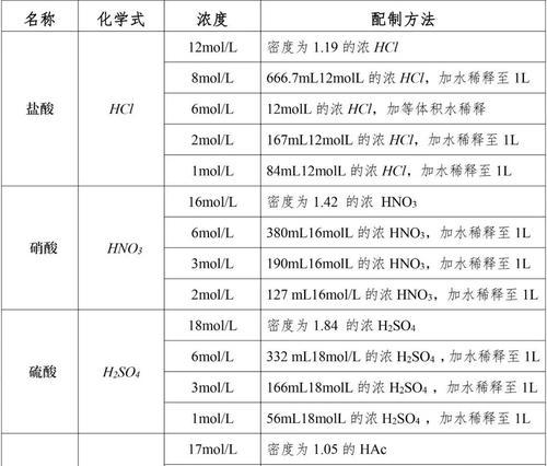 药水的种类和使用方法有哪些？  第2张