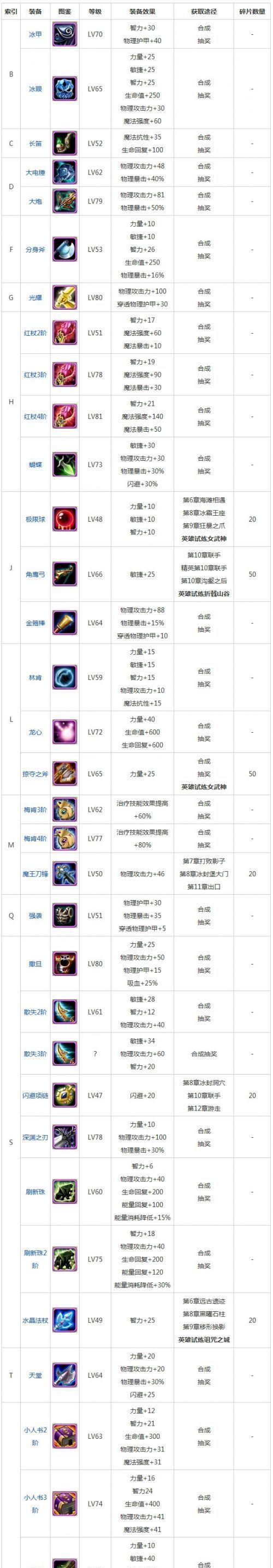 如何玩好《刀塔》中的智力战士？  第3张