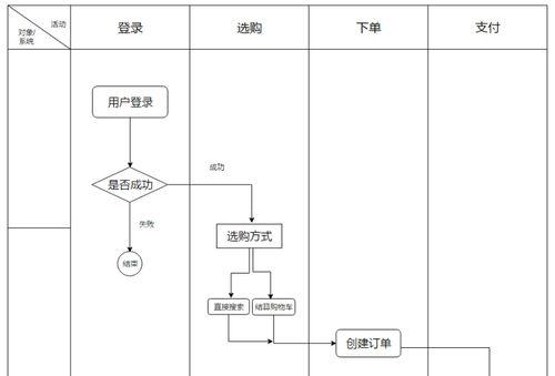 刀塔小号购买英雄的方法是什么？购买流程是怎样的？  第2张