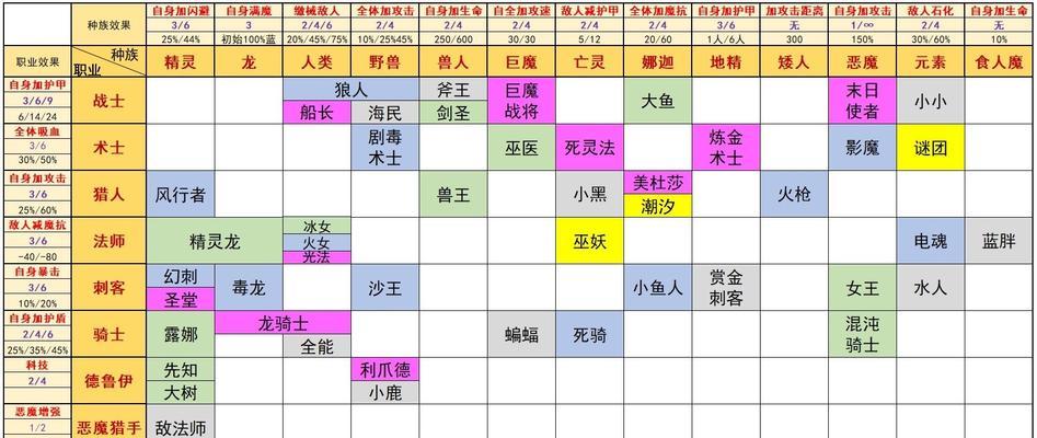 刀塔自走棋布伦布鲁玩法介绍？  第2张