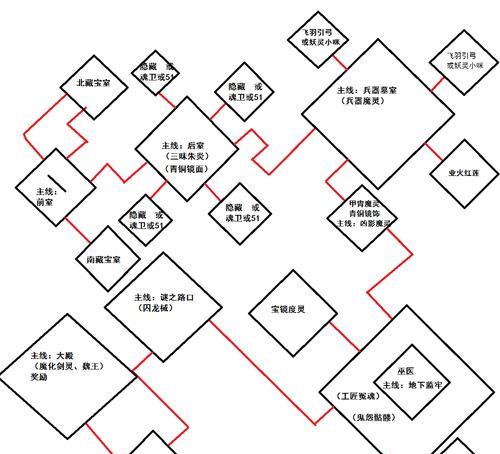 《原始传奇》游戏（掌握魔影来袭玩法）  第3张
