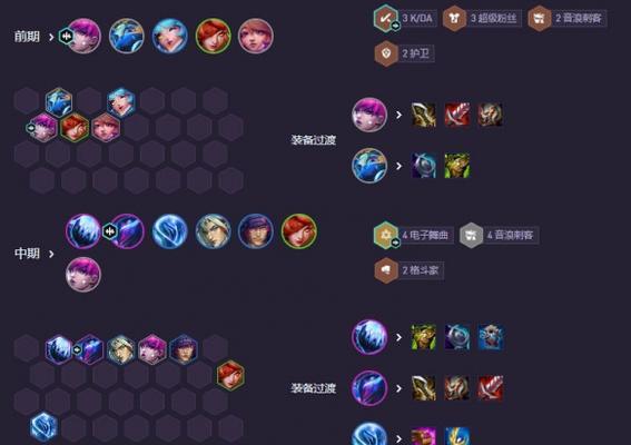 云顶之弈S45新版明昼刺客阵容搭配与运营思路（剑姬带你征服明昼）  第2张