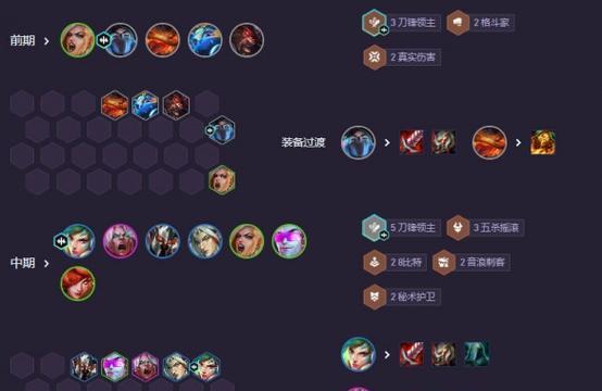 云顶之弈S45新版明昼刺客阵容搭配与运营思路（剑姬带你征服明昼）  第3张