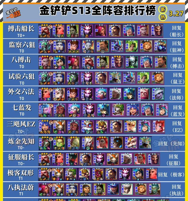 《金铲铲之战》最强阵容搭配攻略（掌握最佳战术）  第3张
