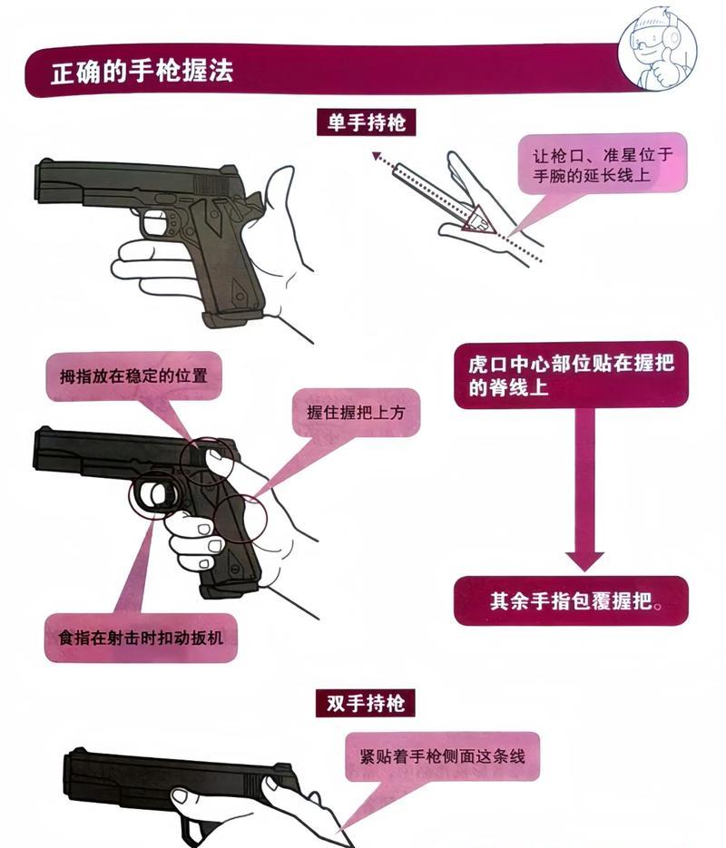 绝地求生中大头枪的使用技巧是什么？如何精准射击？  第1张