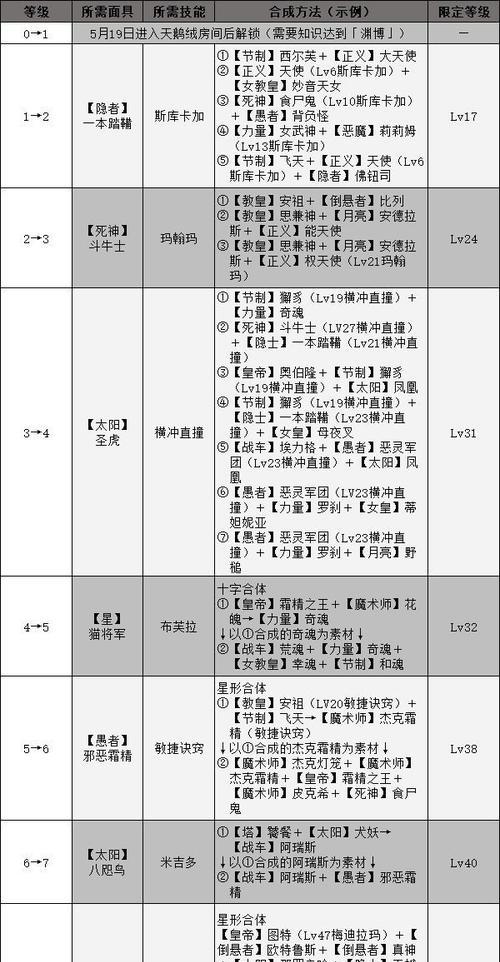 女神异闻录4（充分利用角色特点）  第1张