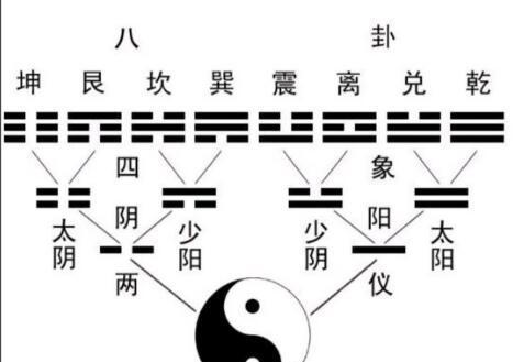 奥拉星手游伏羲技能介绍（奥拉星手游伏羲技能详解）  第3张