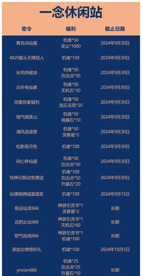 逍遥问道兑换码使用方法是什么？  第2张