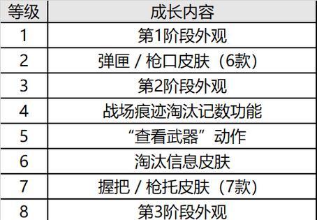 绝地求生中碎片获取的概率如何计算？  第3张