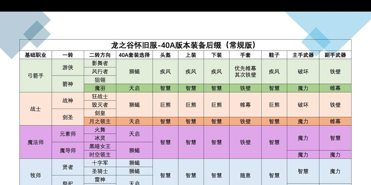 龙之谷怀旧服活动字如何获取？获取方法是什么？  第3张