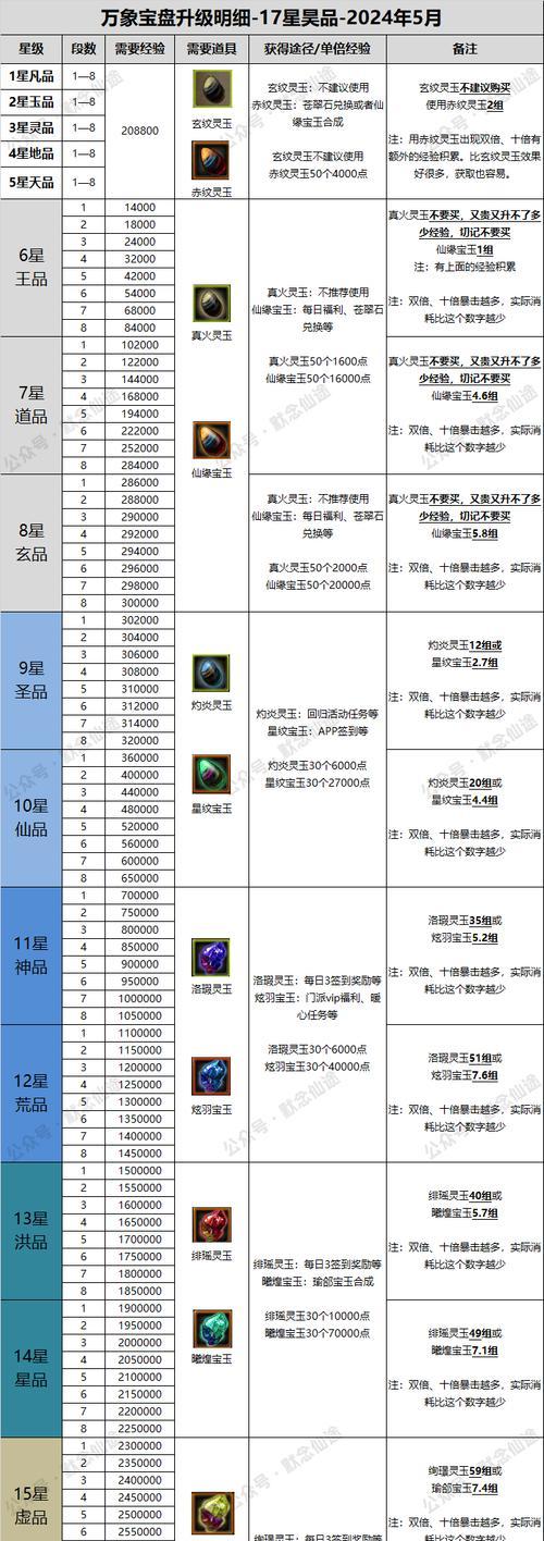 寻仙侍从四维属性提升技巧有哪些？  第3张