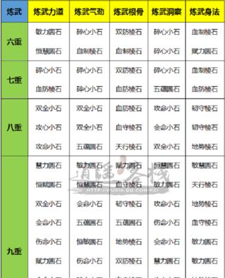 天涯明月刀手游转职后心法和石头自动抓换解析（探寻转职后的心法变化）  第2张