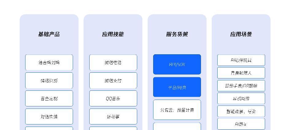 　「智联万物」全球落地，腾讯云 AIoT 2.0 产品解决方案再升级  第2张