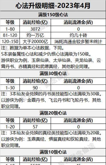新寻仙心法摘除的条件是什么？摘除心法后如何重新选择？  第2张