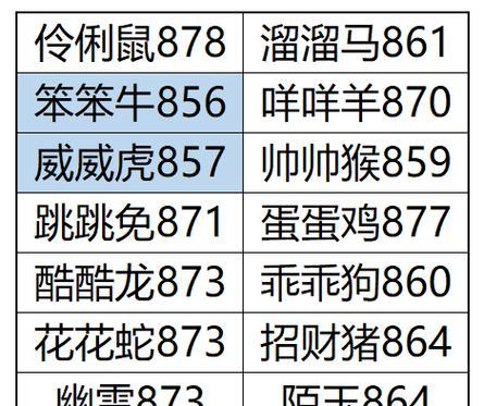 问道中法宝封印伤害的方法有哪些？  第2张