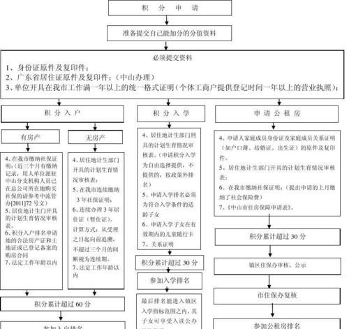 问道月卡积分兑换流程是什么？  第1张