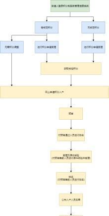 问道月卡积分兑换流程是什么？  第2张