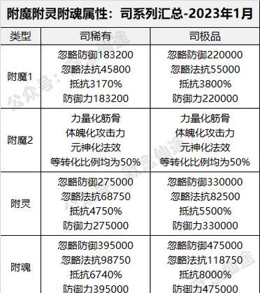 寻仙白嫖玩家生存指南及技巧是什么？  第3张