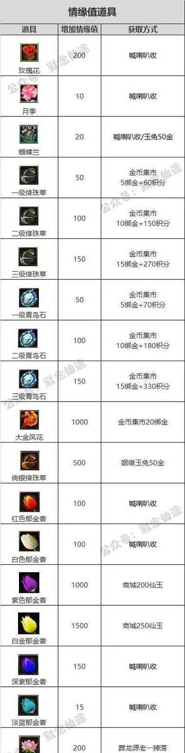 寻仙白嫖玩家生存指南及技巧是什么？  第2张