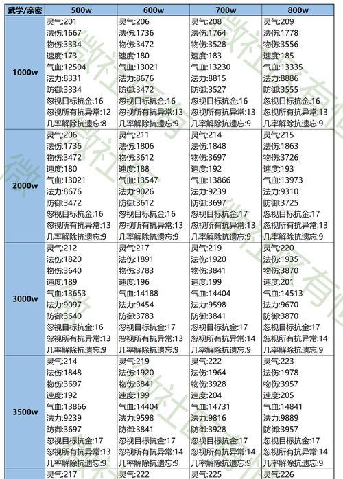 问道神通属性切换的方法是什么？  第2张
