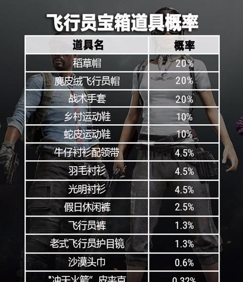 绝地求生中漂亮人物盒子的获取方式是什么？  第3张