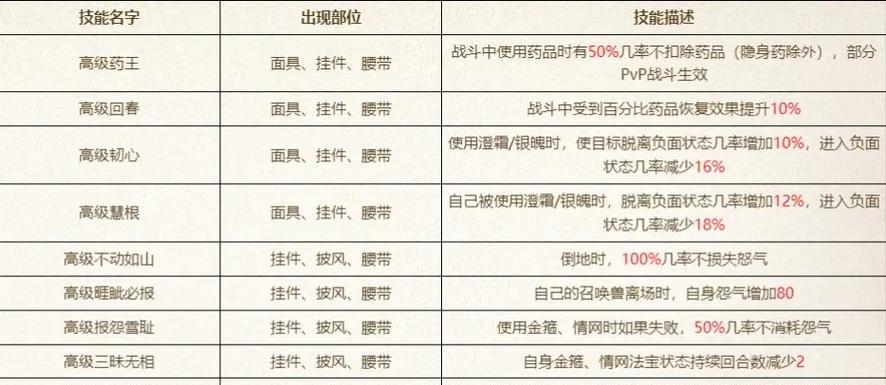 大话西游2金牛阵配置方法是什么？  第3张
