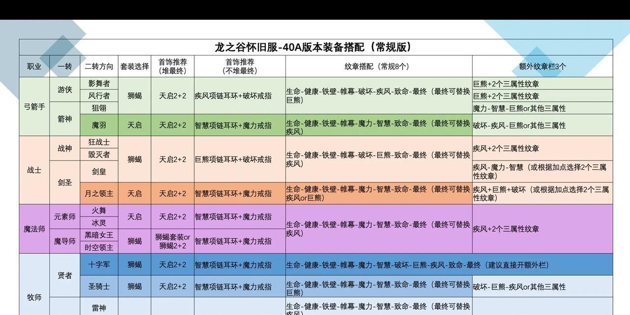 龙之谷怀旧服手柄操作指南是什么？手柄玩有什么优势？  第2张