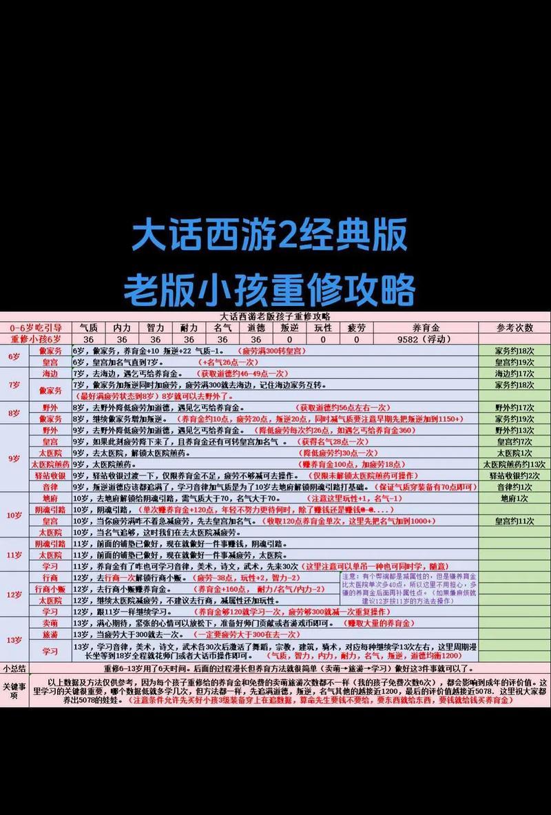 大话西游2体力恢复方法是什么？  第2张