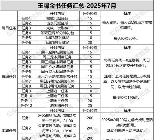 寻仙玉碟金书进阶的方法是什么？需要哪些材料？  第2张