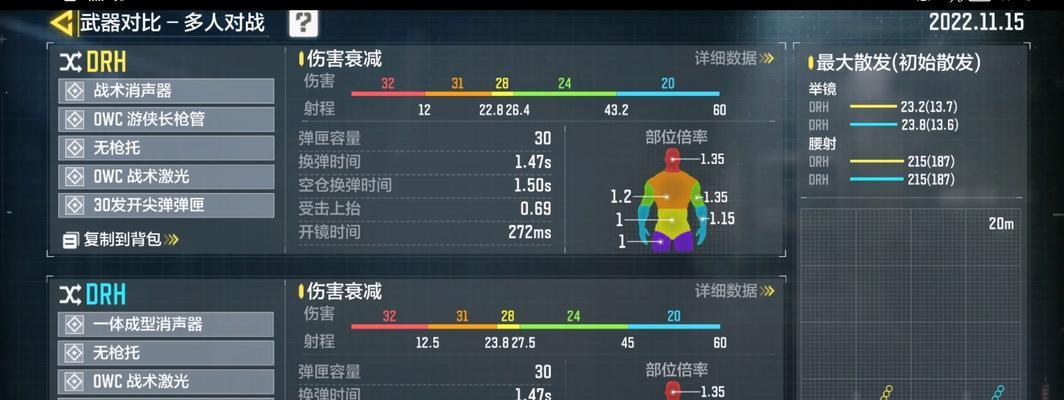 《使命召唤手游DRH最佳配件攻略》（打造极致战力）  第2张