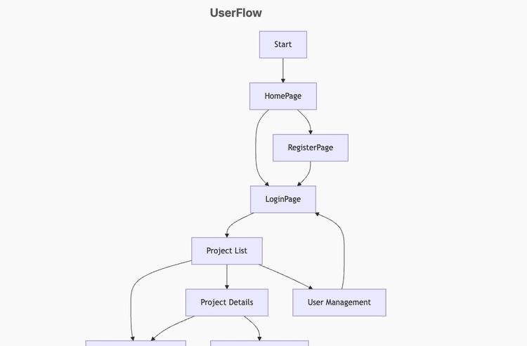 实测AutoCoder：首个“全栈”AI Coding，用起来感觉自己变成了“老板”  第8张
