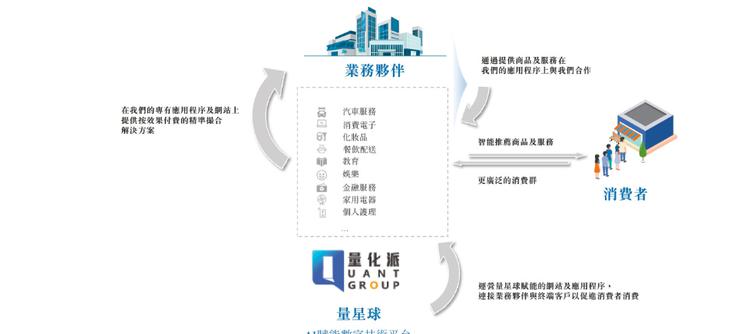 数字技术助力，量化派为经济发展贡献新活力  第1张