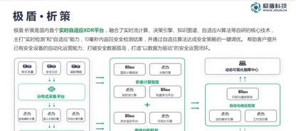 对话极盾科技CEO丁杨：初创企业，所有客户都是创始人  第1张
