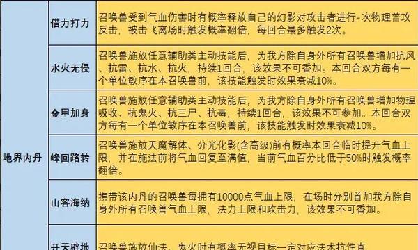 大话西游内丹搭配技巧有哪些？内丹搭配有什么讲究？  第1张