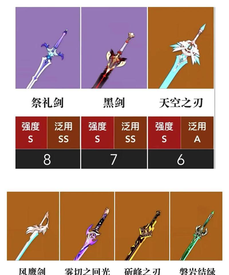 原神平民武器中最厉害的单手剑（掌握这些单手剑）  第2张