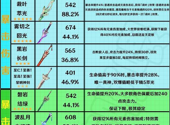 原神平民武器中最厉害的单手剑（掌握这些单手剑）  第3张