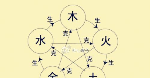 问道中算命服务的收费标准是什么？如何避免被高收费？  第1张