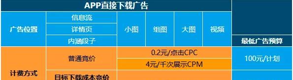 问道中算命服务的收费标准是什么？如何避免被高收费？  第3张