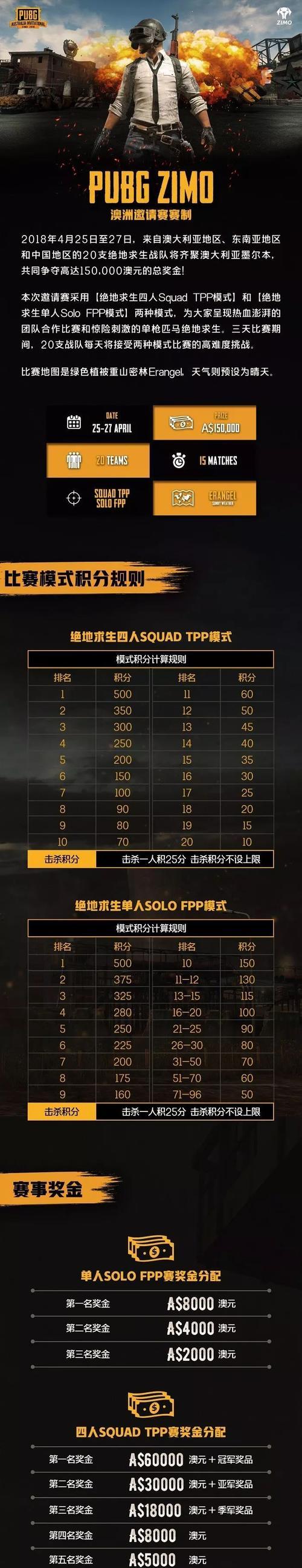 绝地求生领奖没有链接怎么办？如何解决领奖链接问题？  第2张