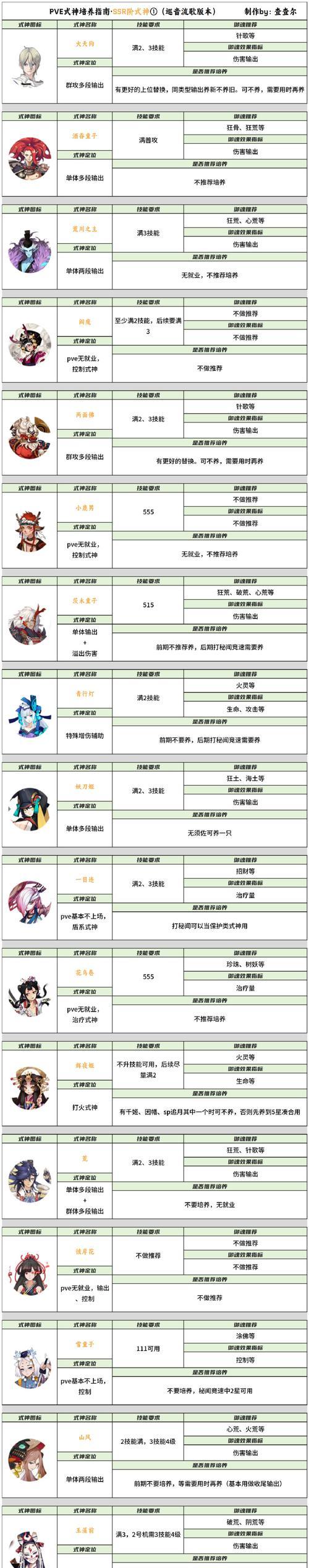 《侍魂胧月传说》贺隐技能加点精魄选择攻略（掌握贺隐技能与精魄加点）  第3张