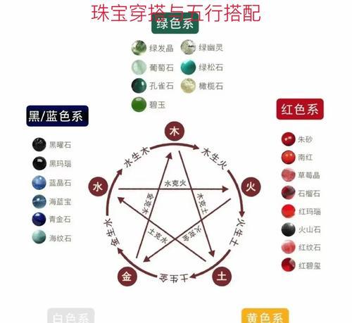 五脉属性搭配建议？  第1张