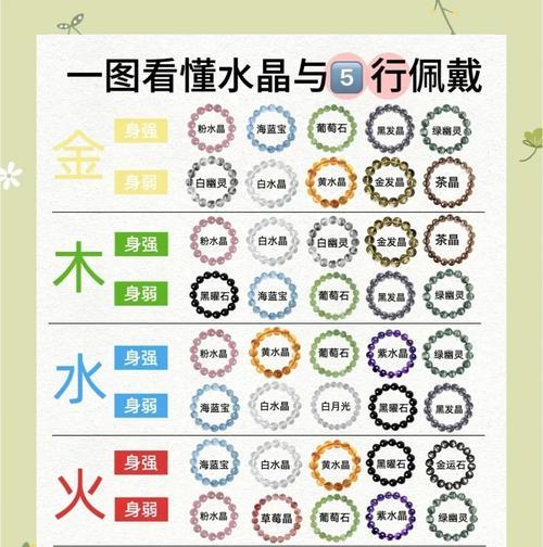 五脉属性搭配建议？  第3张