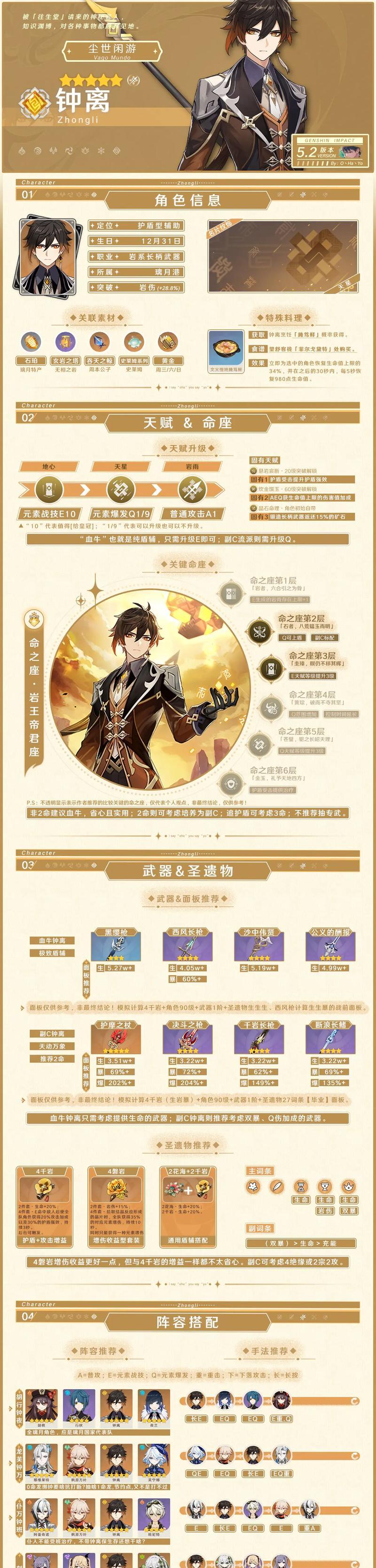 原神钟离攻略（掌握钟离的特点和策略）  第2张