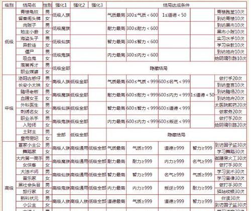 大话西游爱考拉战斗攻略？  第2张