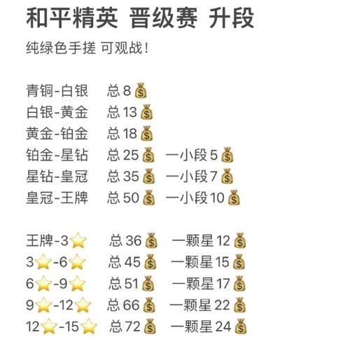 绝地求生战神段位如何达成？  第2张