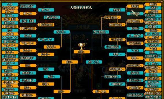 问道九剑打法是什么？如何快速掌握九剑技能？  第3张