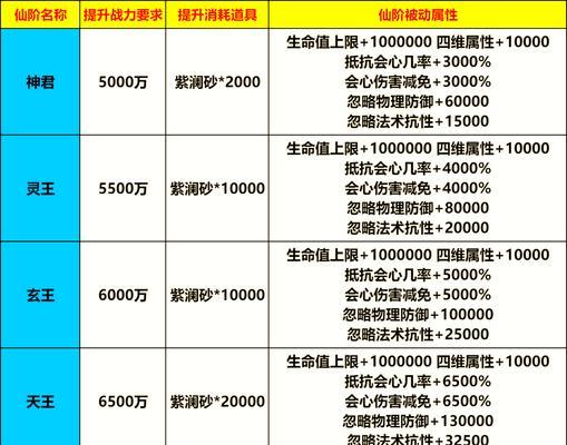 寻仙灵宝升级方法是什么？如何快速提升灵宝等级？  第2张