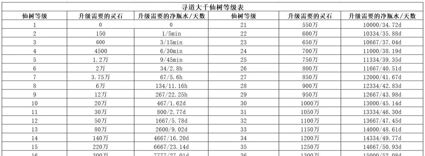 寻仙灵宝升级方法是什么？如何快速提升灵宝等级？  第3张