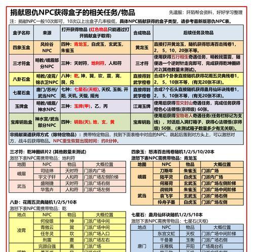 《九阴真经》游戏裁缝升级攻略（从初学者到高级裁缝的升级之路）  第1张